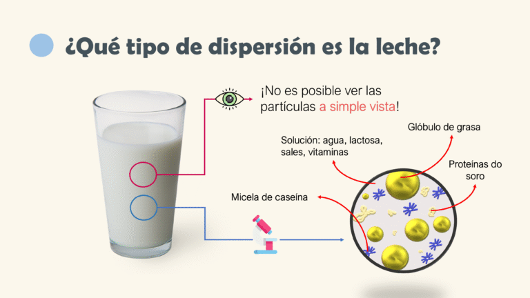 AULA 01 - DISPERSÕES _ 2024 esp