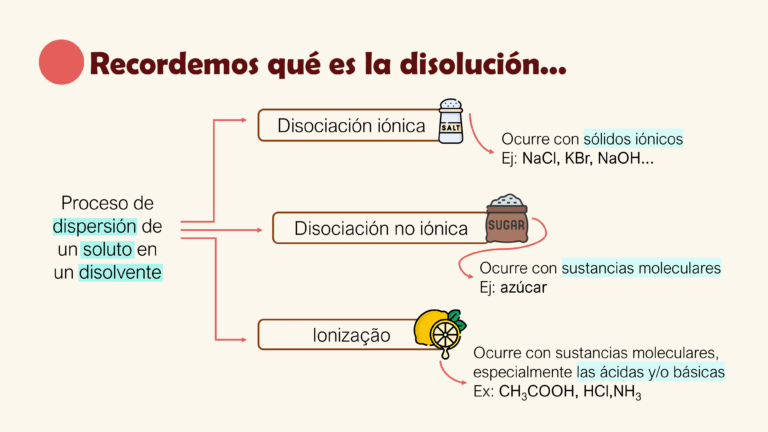 AULA 02- COEFICIENTE DE SOLUBILIDADE _ 2024 3