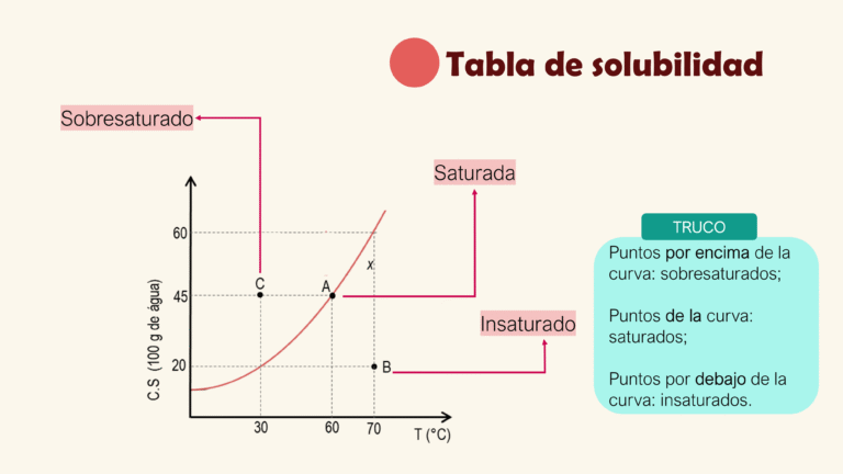 AULA 02- COEFICIENTE DE SOLUBILIDADE _ 2024 5