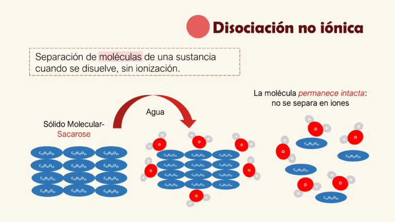 AULA 02- COEFICIENTE DE SOLUBILIDADE _ 2024