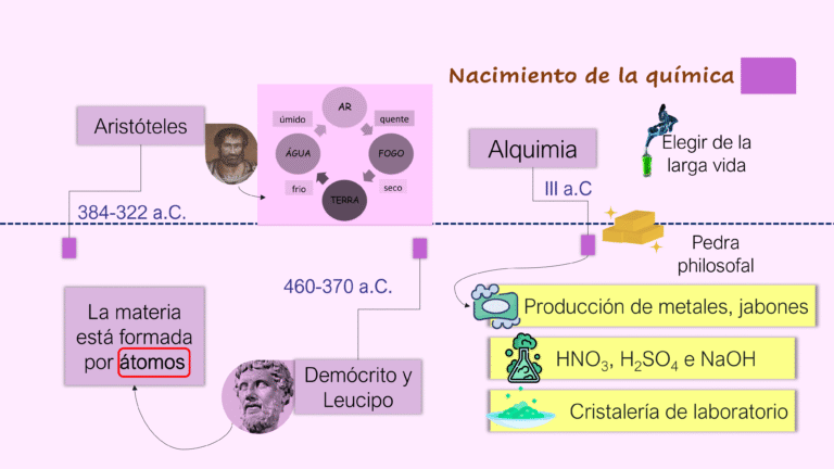 AULA 02 - HISTS DA QUÍMICA _ 2024