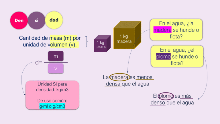 AULA 04- PROPRIEDADES DA MATERIA _ 2024 (1) (1)