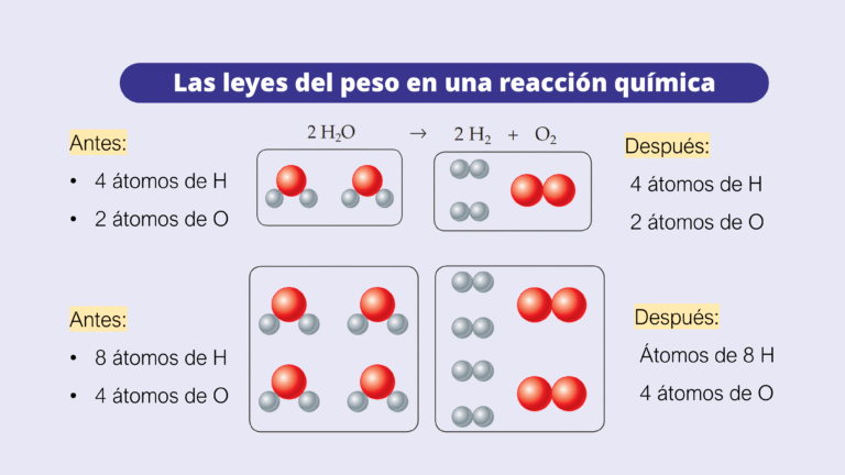 AULA 07 - LEIS PONDERAIS _ 2024 4