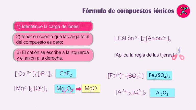 AULA 13 LIGAÇÃO IÔNICA _ 2024 2