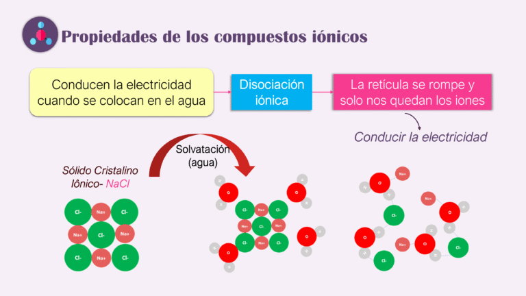 AULA 13 LIGAÇÃO IÔNICA _ 2024 3