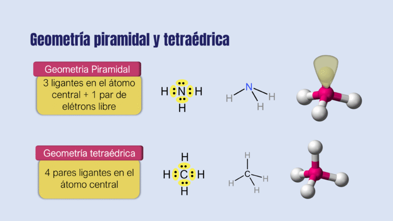 AULA 16 GEOMETRIA E POLARIDADE_ 2024 (1) 3