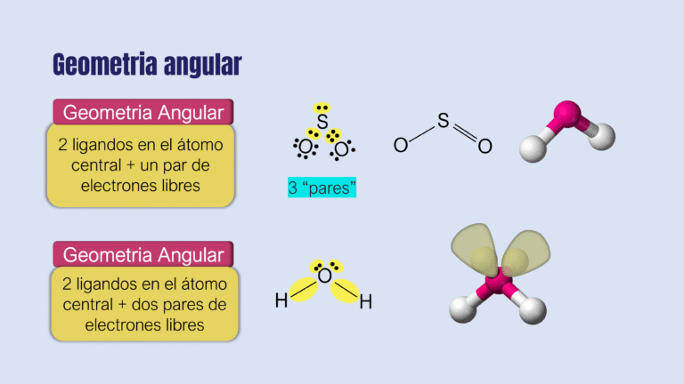 AULA 16 GEOMETRIA E POLARIDADE_ 2024 (1)